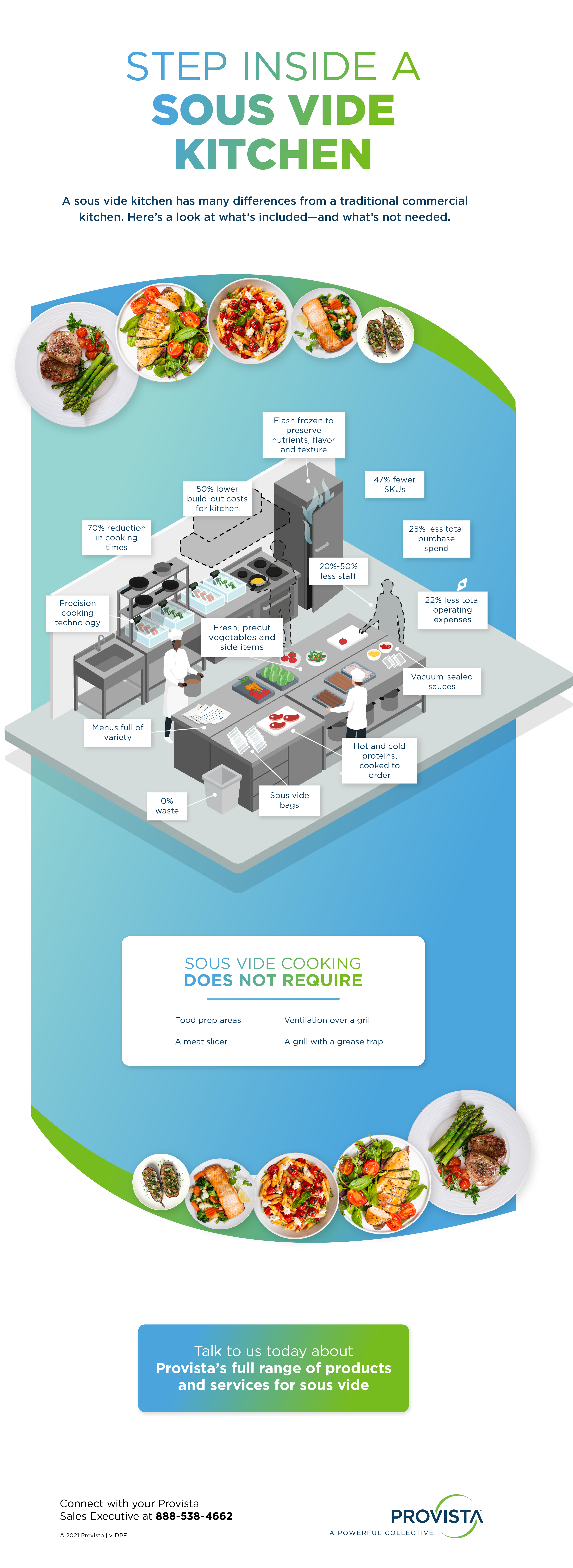 Diagram of a sous vide kitchen set up